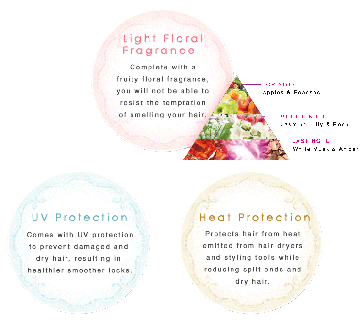 Light Floral Fragrance. UV Protection. Heat Protection.